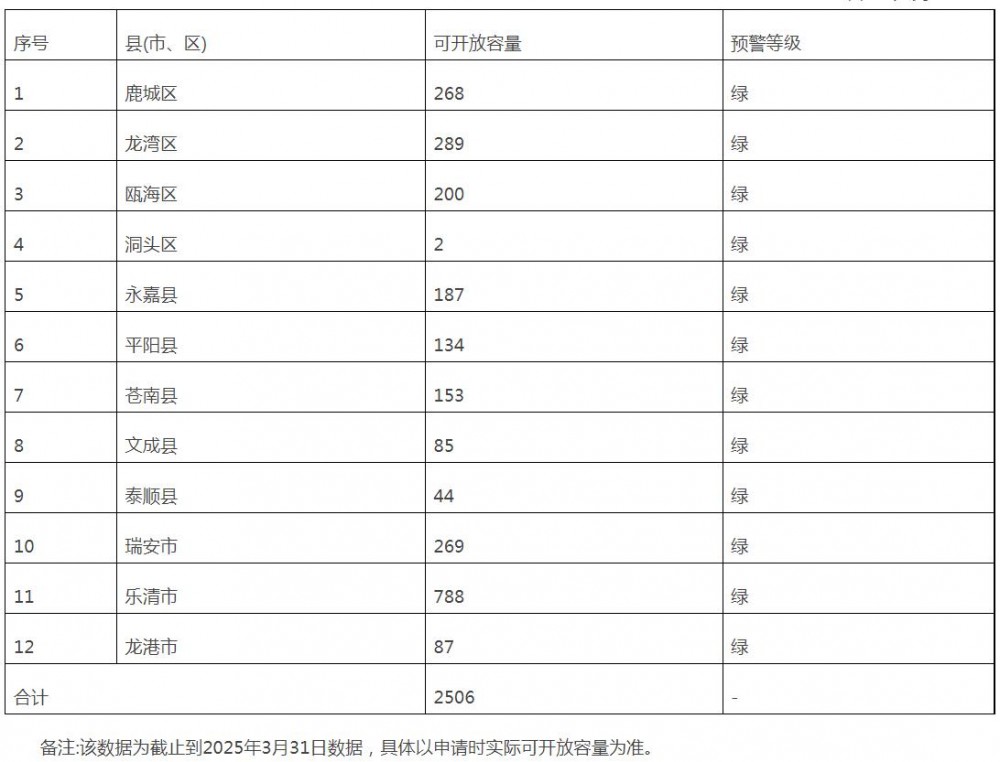 2025年6月24号配电技术与电力市场资讯简报