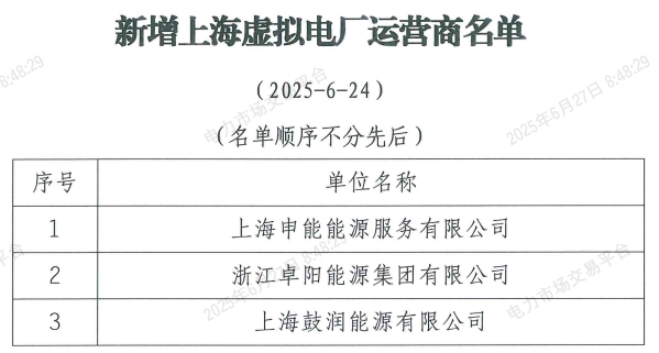 2025年6月27号配电技术与电力市场资讯简报