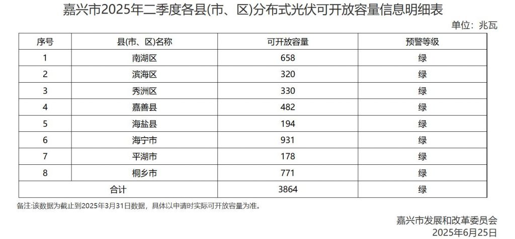 2025年6月27号配电技术与电力市场资讯简报