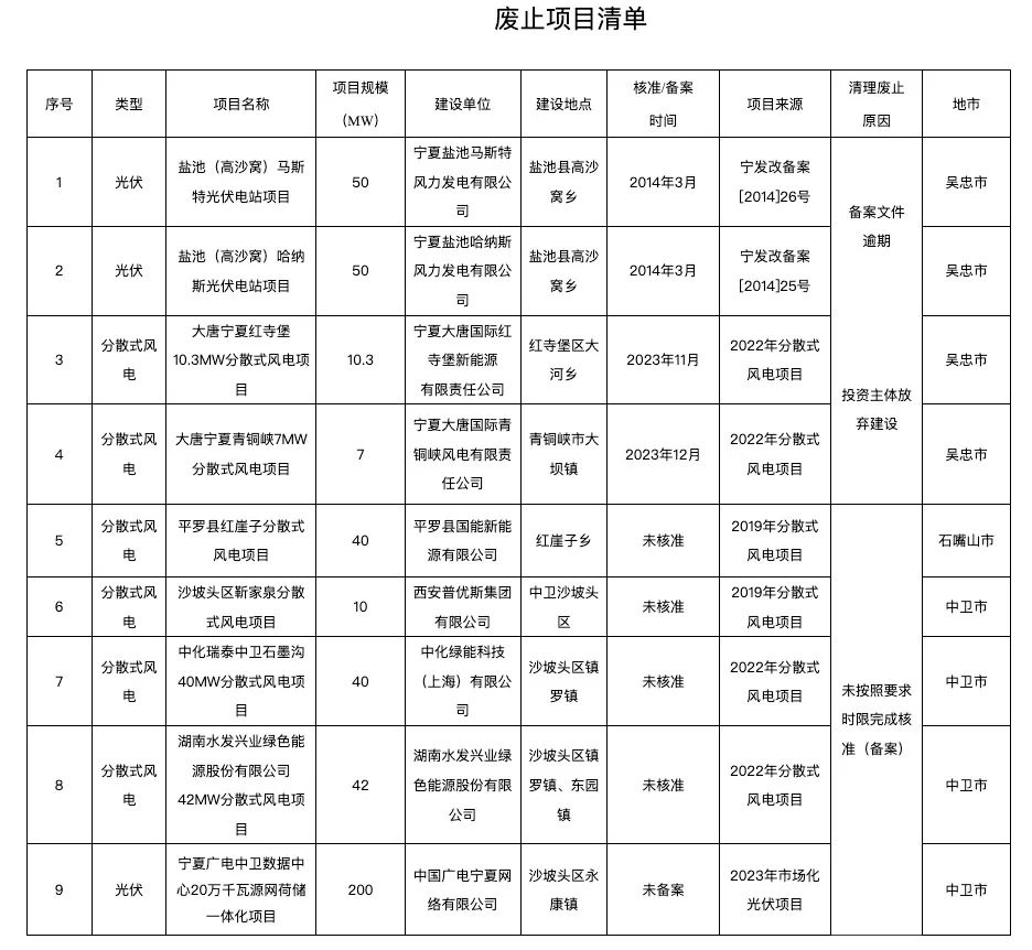 2025年7月18号配电技术与电力市场资讯简报
