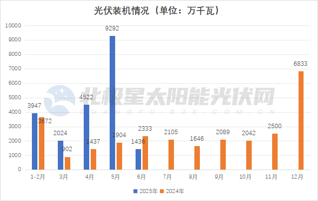 2025年7月24号配电技术与电力市场资讯简报