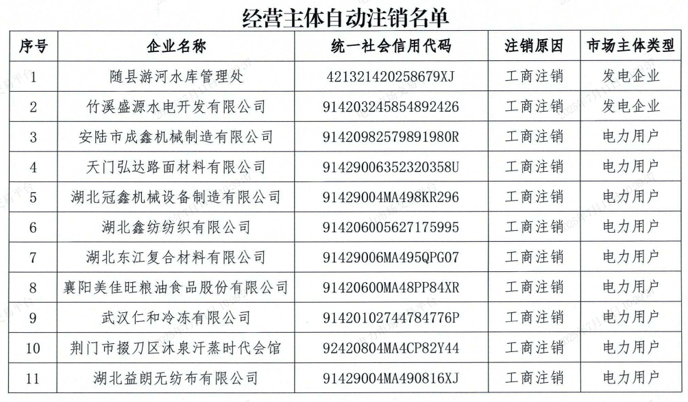 2025年7月11号配电技术与电力市场资讯简报