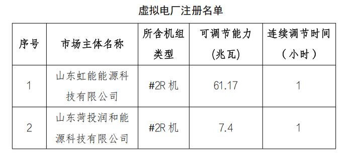 2025年7月29号配电技术与电力市场资讯简报