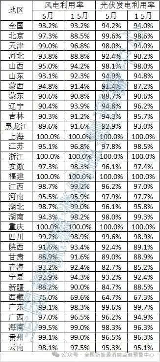 2025年7月2号配电技术与电力市场资讯简报