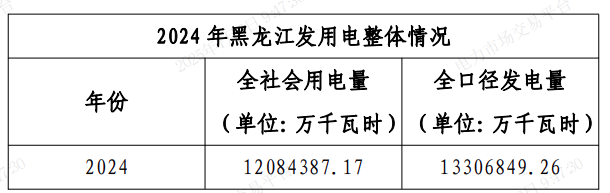 2025年7月2号配电技术与电力市场资讯简报