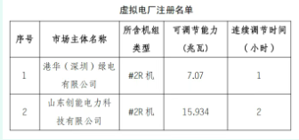2025年7月4号配电技术与电力市场资讯简报