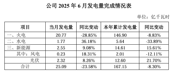 2025年7月4号配电技术与电力市场资讯简报