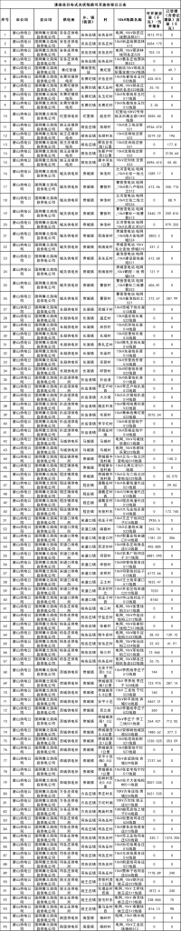 2025年7月9号配电技术与电力市场资讯简报
