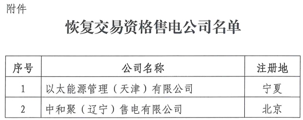 2025年7月9号配电技术与电力市场资讯简报