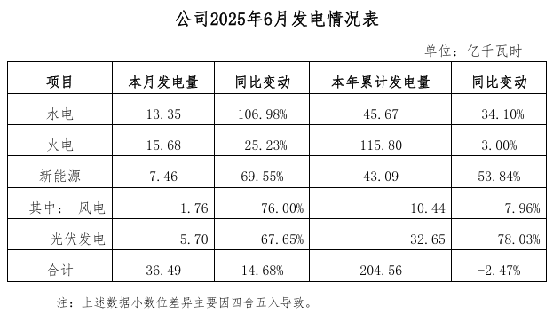 2025年7月11号配电技术与电力市场资讯简报