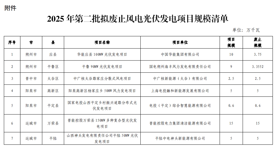 2025年7月15号配电技术与电力市场资讯简报