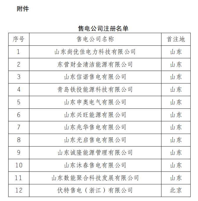 2025年7月16号配电技术与电力市场资讯简报