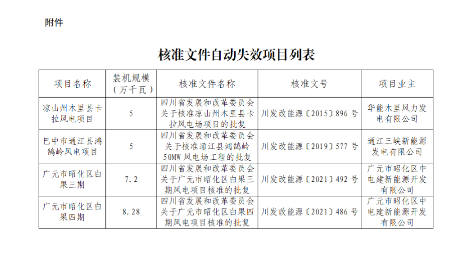 2025年7月22号配电技术与电力市场资讯简报