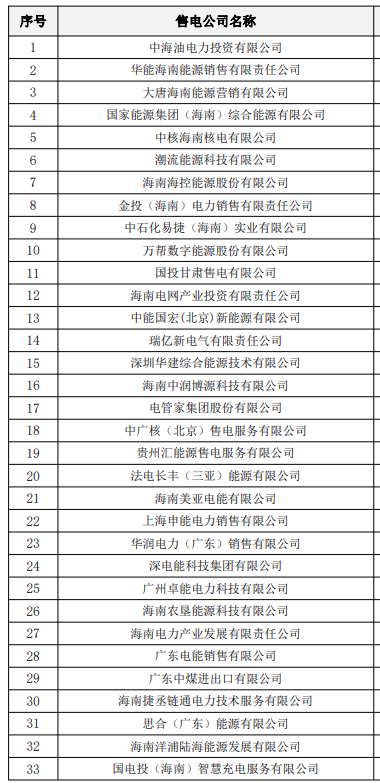 2025年7月25号配电技术与电力市场资讯简报