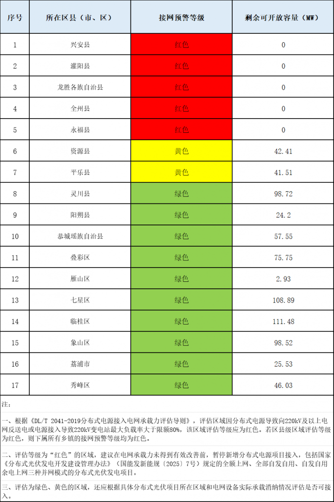 2025年7月28号配电技术与电力市场资讯简报