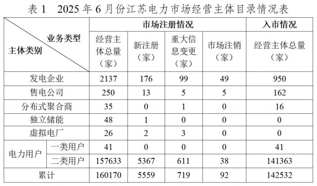 2025年7月30号配电技术与电力市场资讯简报
