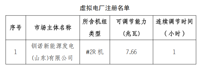 2025年8月19号配电技术与电力市场资讯简报