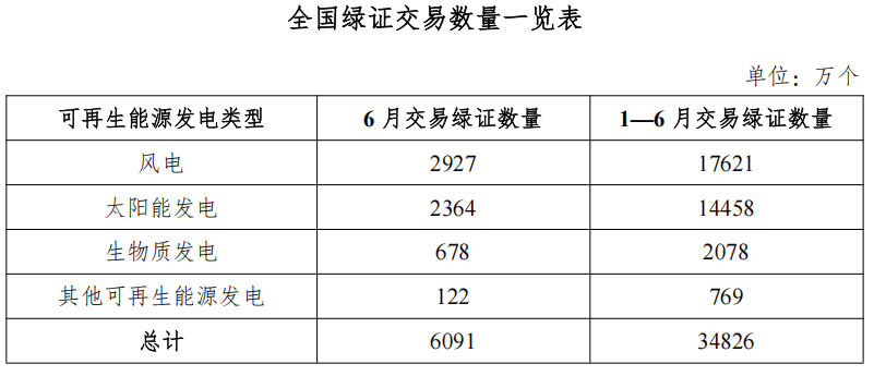 2025年8月1号配电技术与电力市场资讯简报