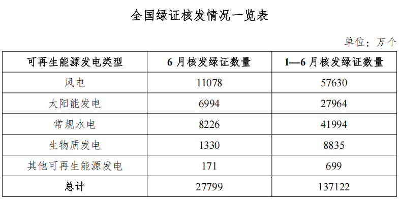 2025年8月1号配电技术与电力市场资讯简报