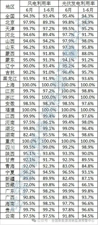 2025年8月5号配电技术与电力市场资讯简报