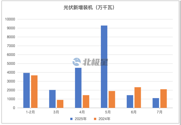 2025年8月25号配电技术与电力市场资讯简报