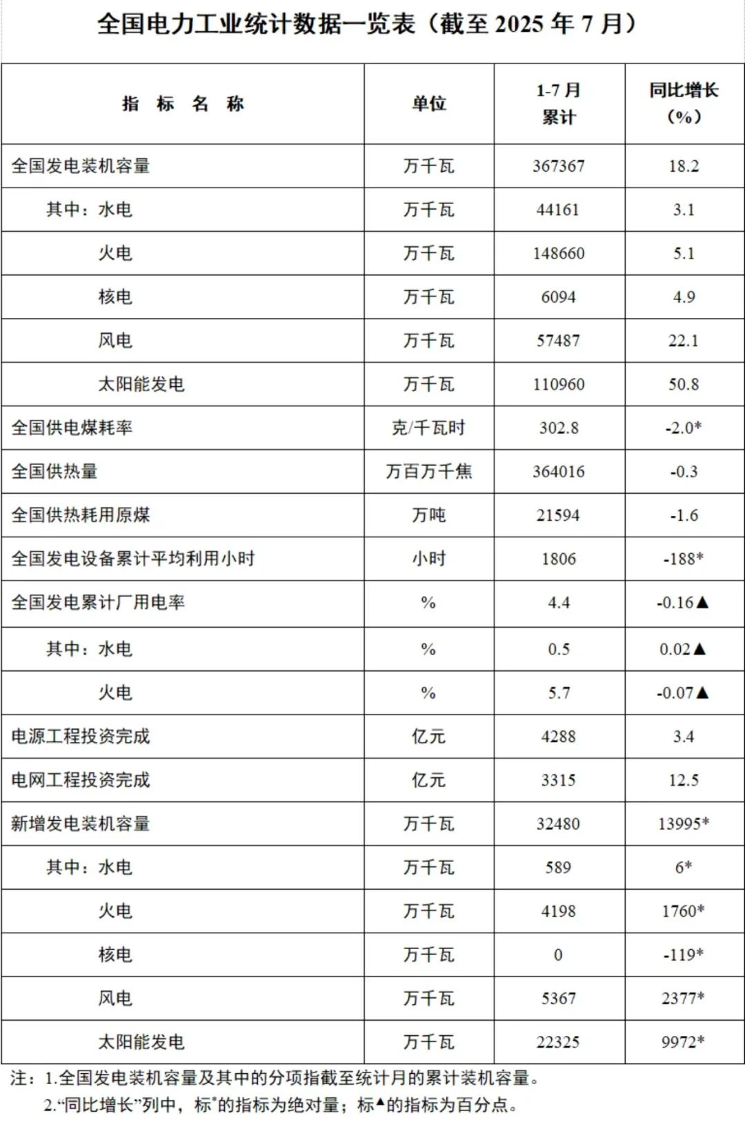 2025年8月25号配电技术与电力市场资讯简报