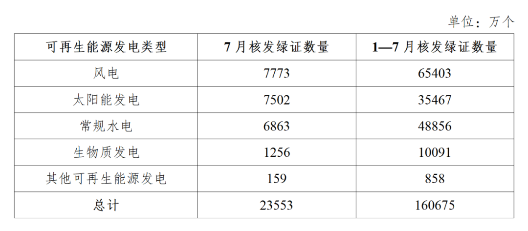 2025年8月29号配电技术与电力市场资讯简报