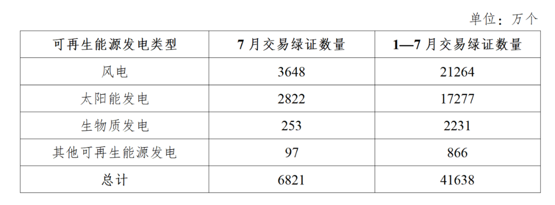 2025年8月29号配电技术与电力市场资讯简报