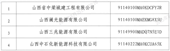 2025年8月25号配电技术与电力市场资讯简报