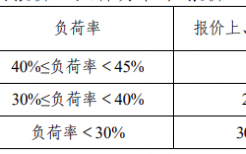 2025年8月第2期电力行业政策汇总