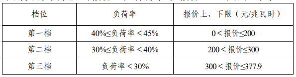 2025年8月第2期电力行业政策汇总