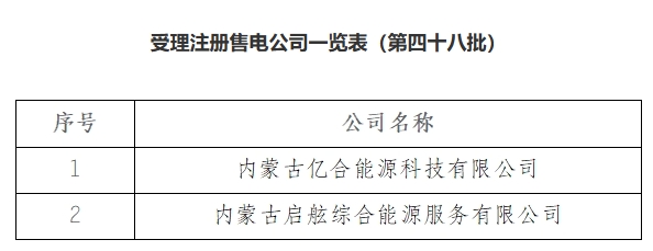 2025年8月26号配电技术与电力市场资讯简报