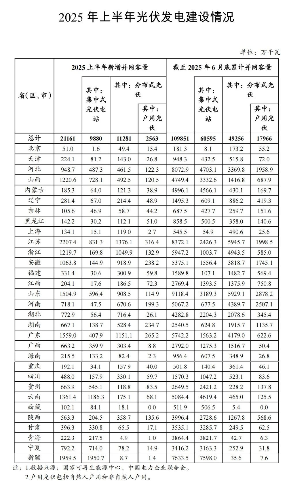 2025年8月11号配电技术与电力市场资讯简报