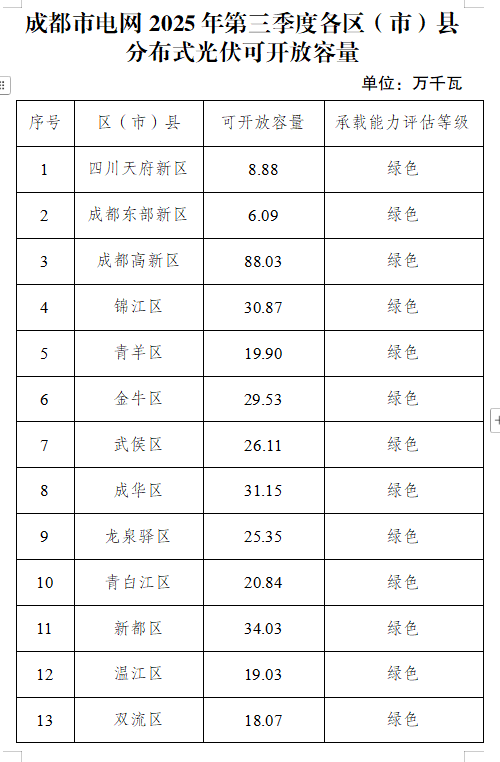 2025年8月21号配电技术与电力市场资讯简报
