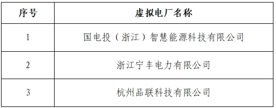 2025年8月13号配电技术与电力市场资讯简报
