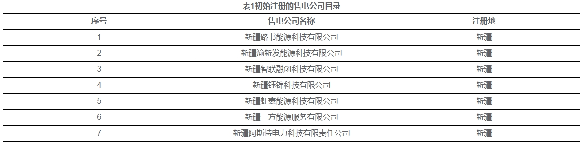2025年8月7号配电技术与电力市场资讯简报
