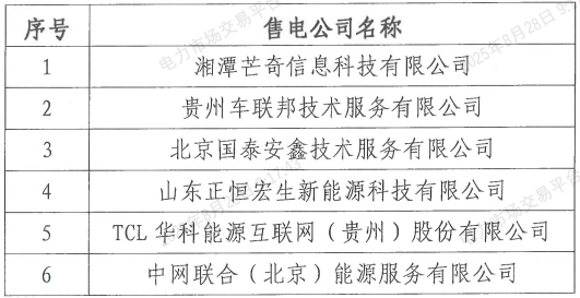 2025年8月28号配电技术与电力市场资讯简报