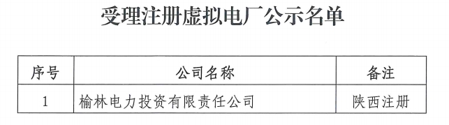 2025年8月5号配电技术与电力市场资讯简报
