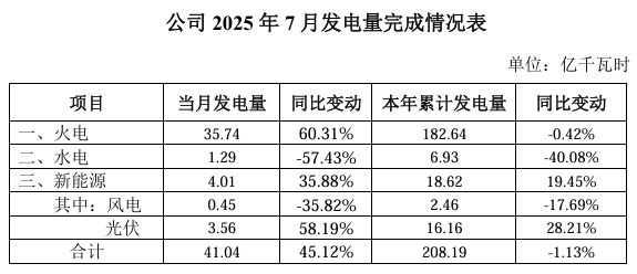 2025年8月5号配电技术与电力市场资讯简报