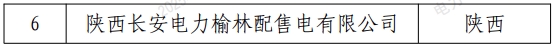 2025年8月21号配电技术与电力市场资讯简报