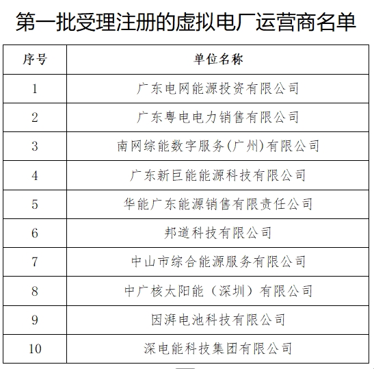2025年8月21号配电技术与电力市场资讯简报