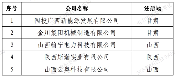 2025年8月21号配电技术与电力市场资讯简报