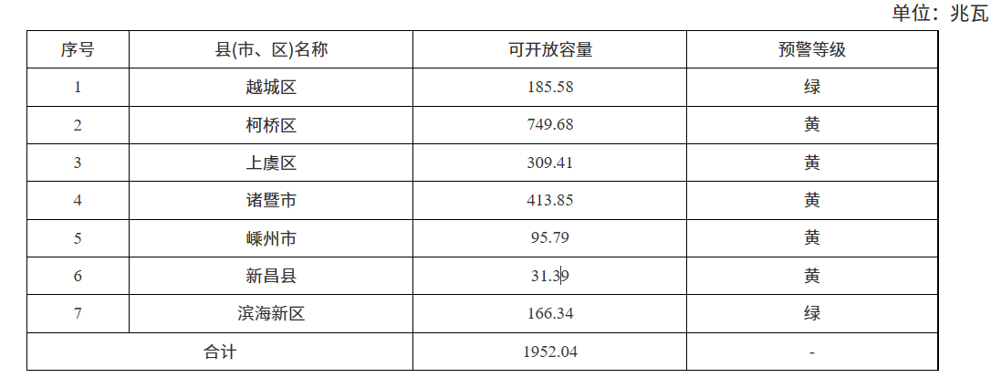 2025年8月29号配电技术与电力市场资讯简报