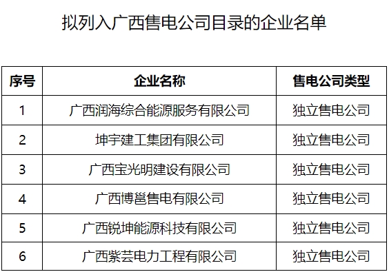 2025年8月6号配电技术与电力市场资讯简报