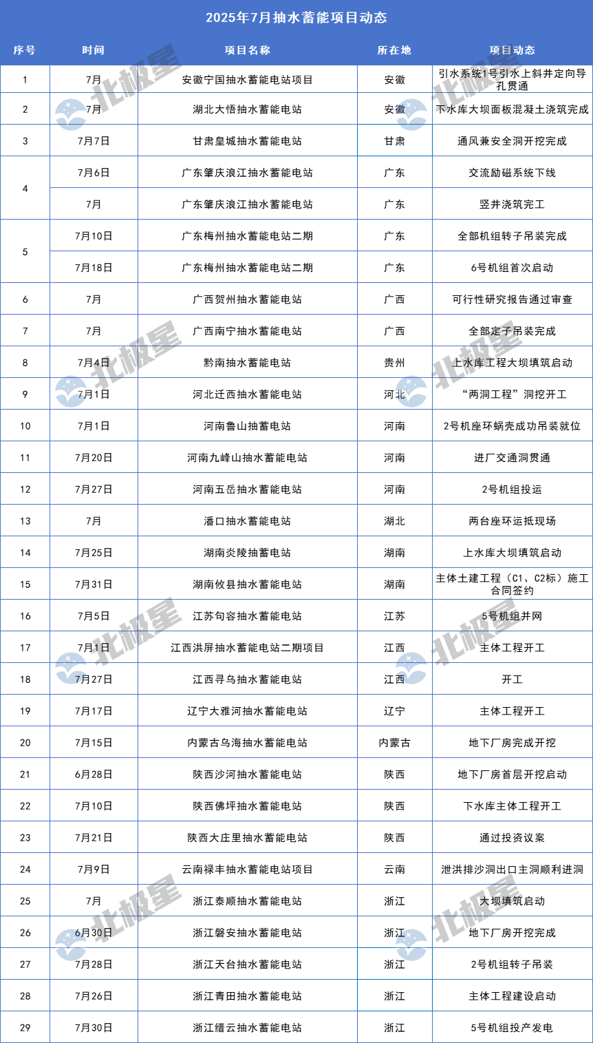 2025年8月7号配电技术与电力市场资讯简报