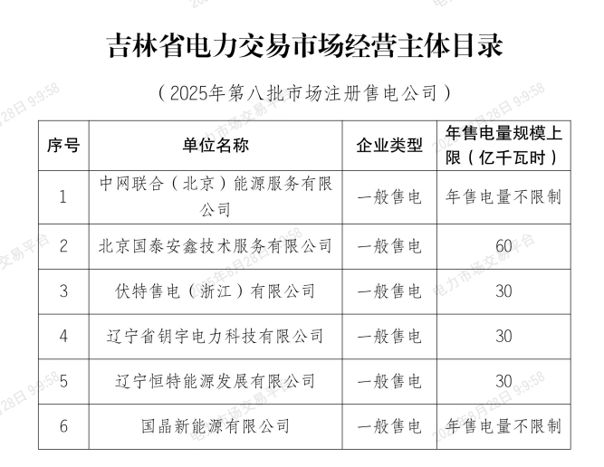 2025年8月28号配电技术与电力市场资讯简报