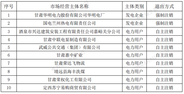 2025年8月8号配电技术与电力市场资讯简报