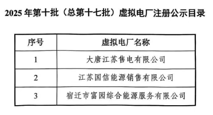 2025年8月12号配电技术与电力市场资讯简报