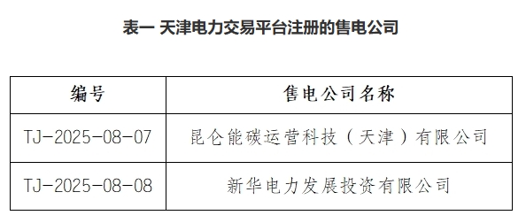 2025年8月26号配电技术与电力市场资讯简报
