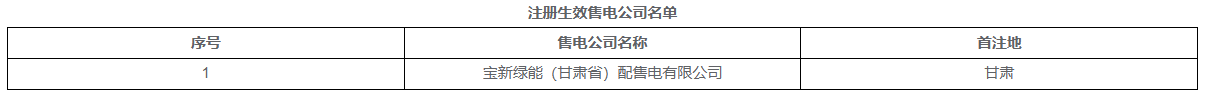 2025年8月27号配电技术与电力市场资讯简报